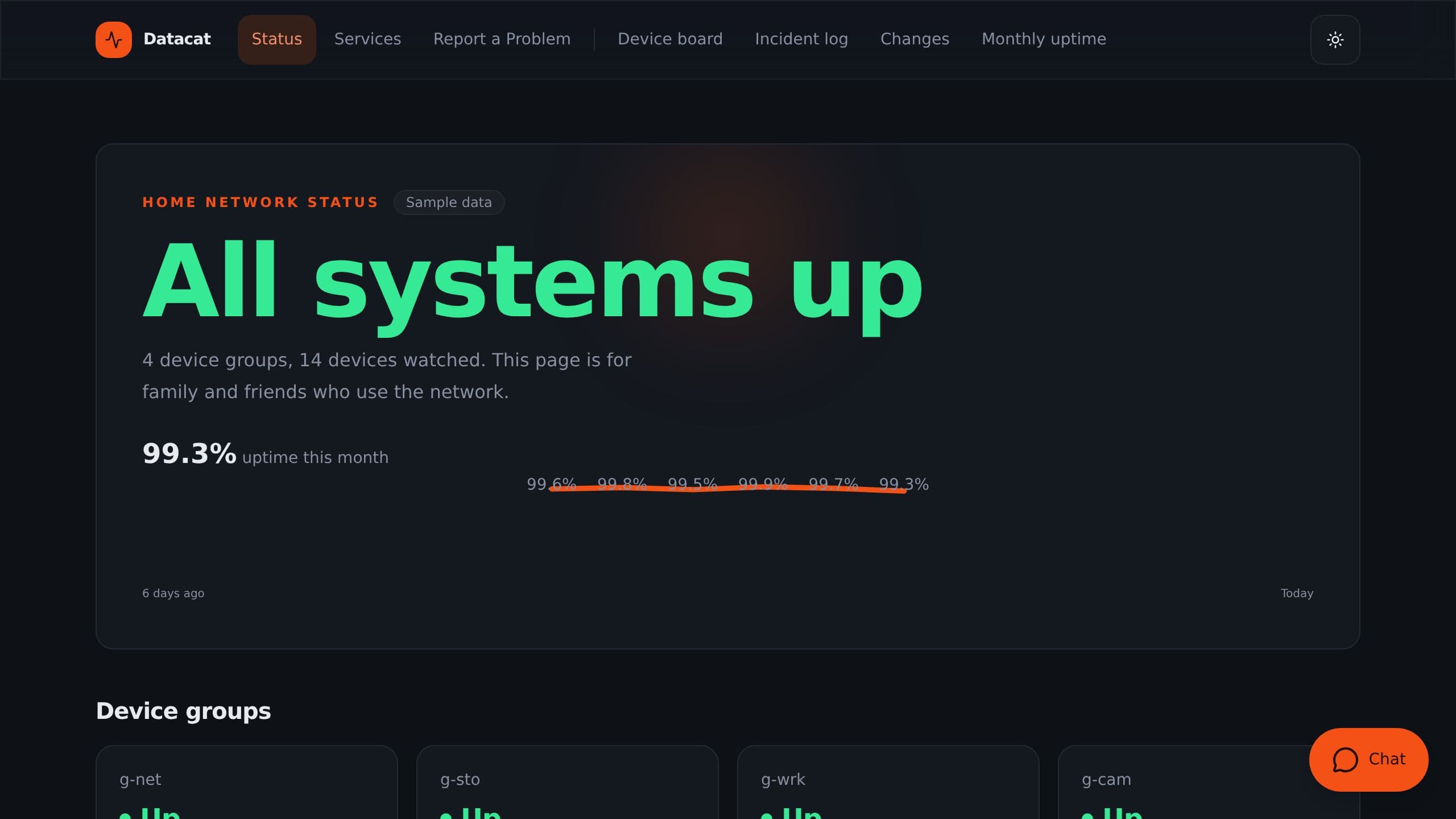 Datacat Monitoring Dashboard preview