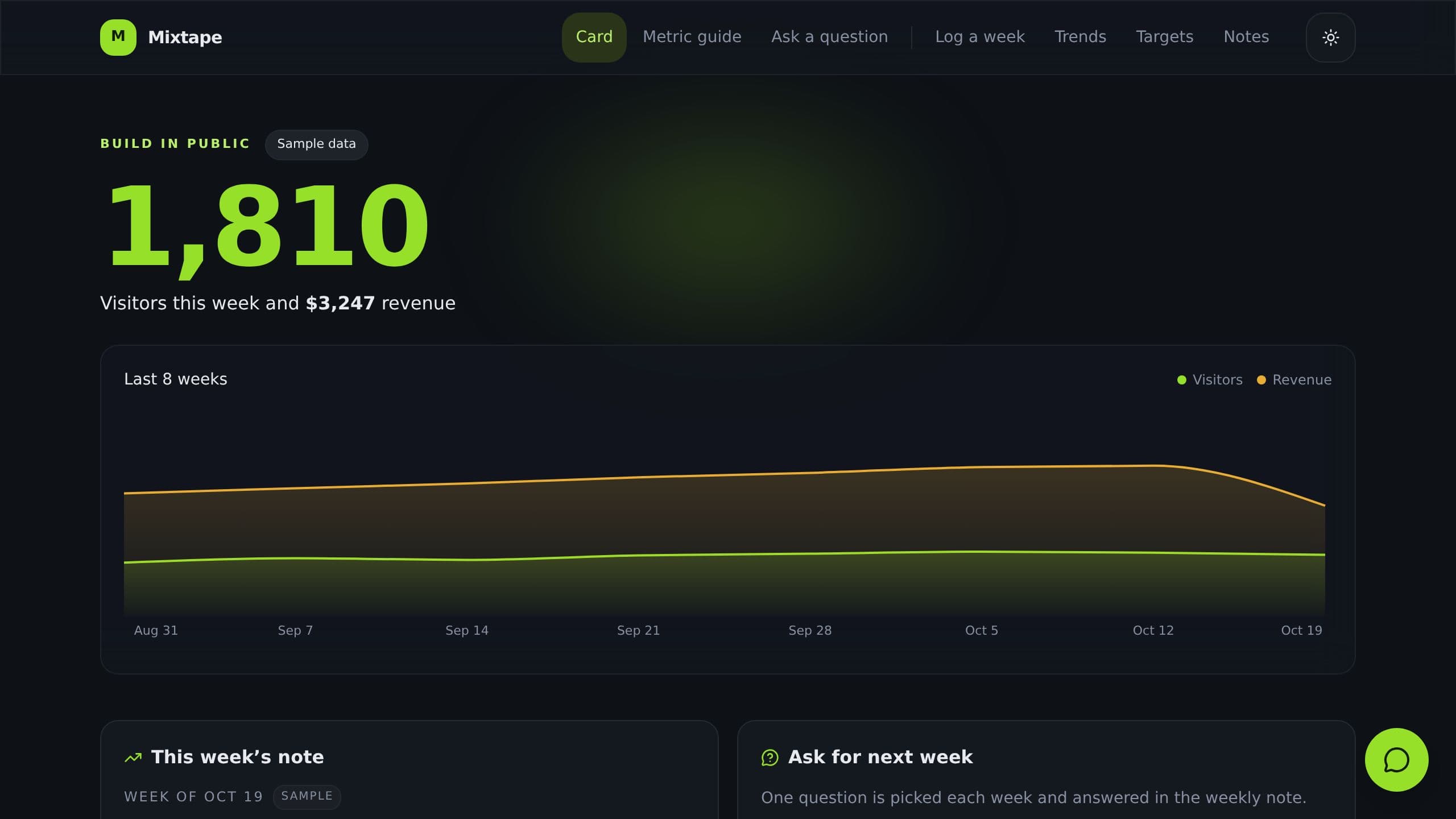 Mixtape KPI Dashboard preview
