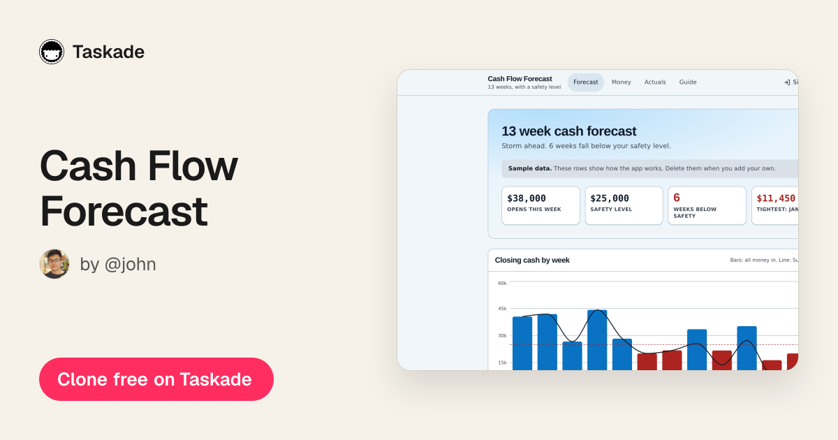 Cash Flow Forecast - Download Budgets App by @john | Taskade AI