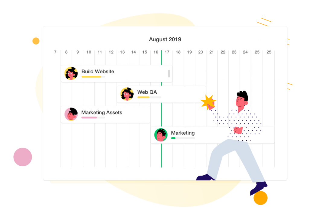 Taskade Roadmap Gantt Chart