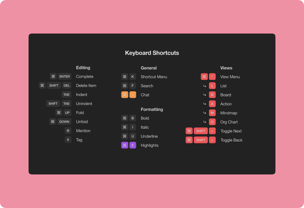 taskade keyboard shortcuts