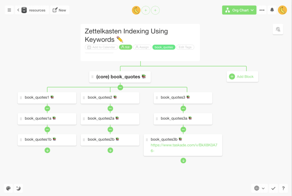 Zettelkasten indexing in Taskade's Org Chart view.