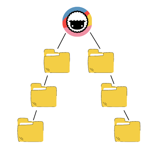 taskade hierarchy 1