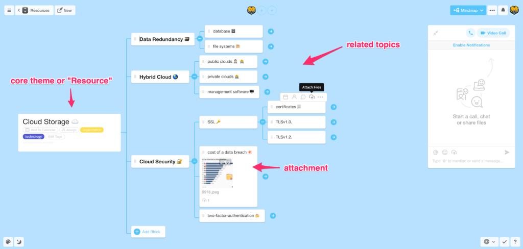 R Resource annotated