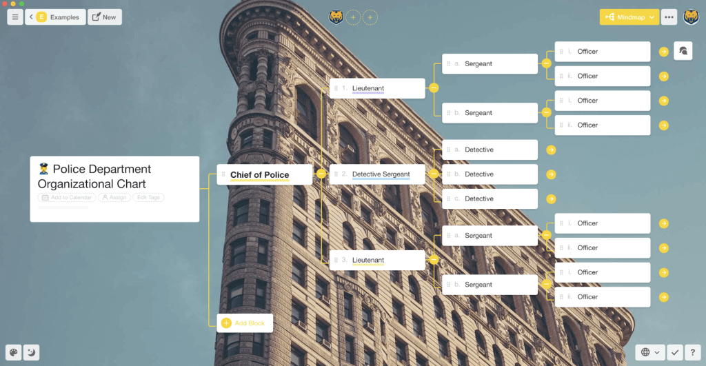 Organizational chart created in Taskade (Mindmap view)