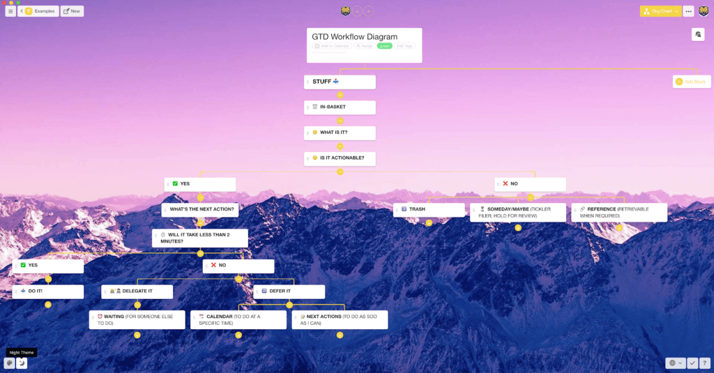 Getting Things Done (GTD) visualized in Taskade Org Chart view.