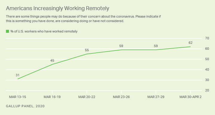 remote work trends