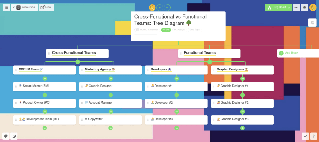 A diagram comparing cross-functional and functional teams.