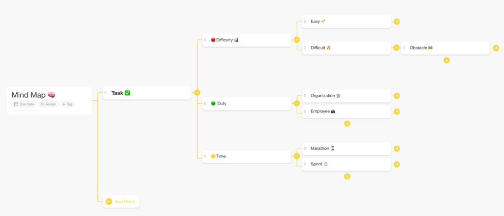 Taskade Mind Map feature.