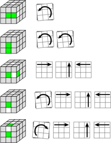 A set of instructions for completing the first layer cross
of a Rubik’s Cube.