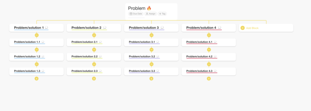 Taskade Org Chart view.