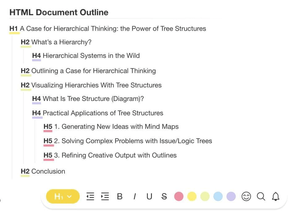 HTML document outline visualized in Taskade.