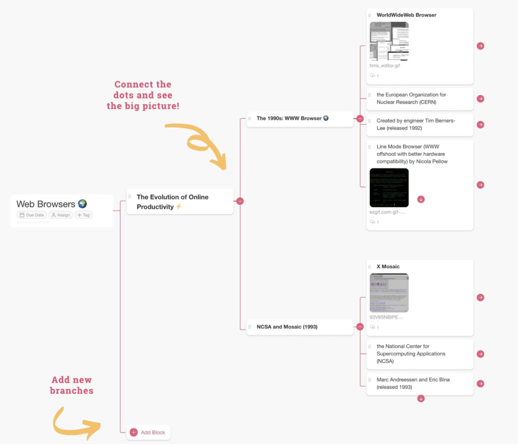 Taskade Mind Map view.