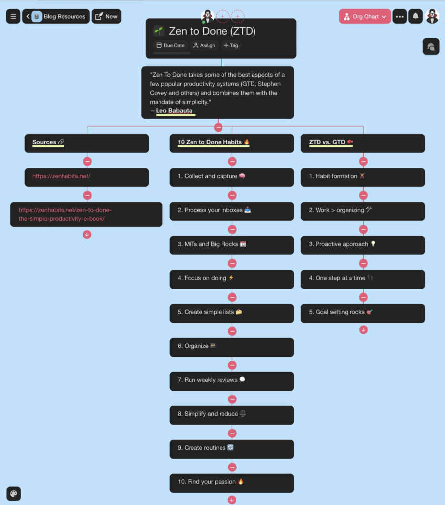 Zen to Done (ZTD) cheat sheet in Taskade Mindmap view.