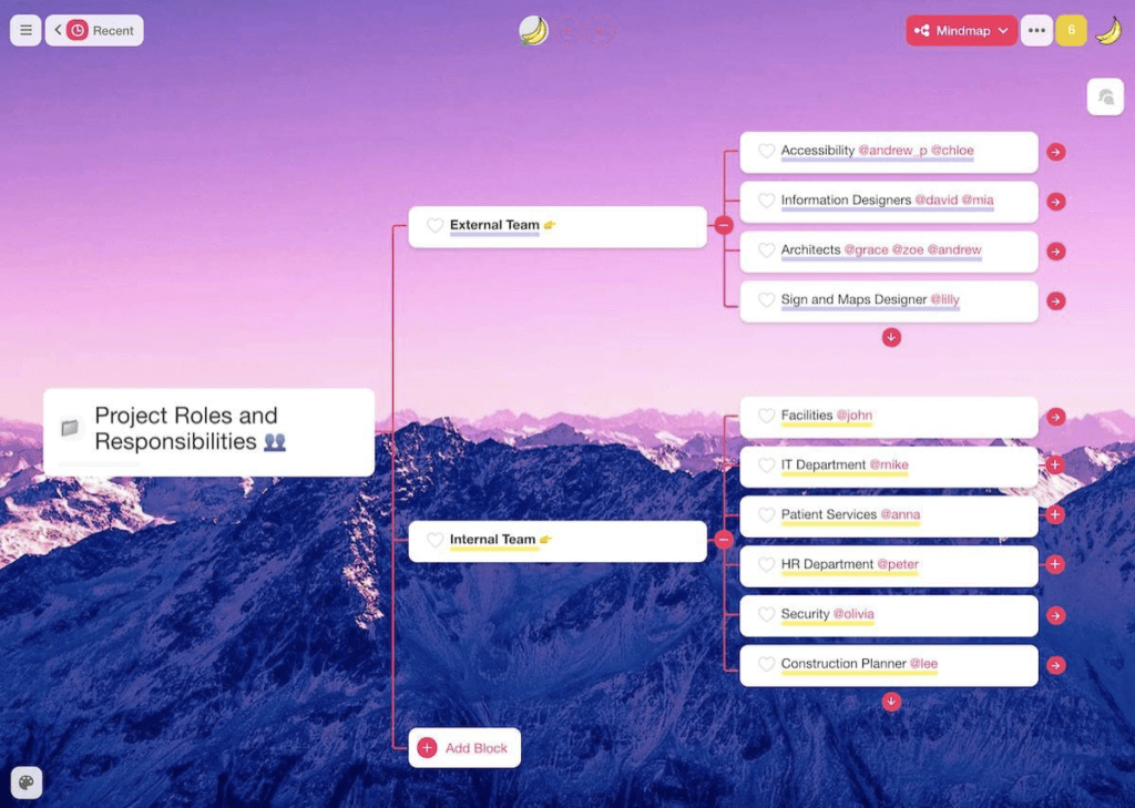 Project Roles and Responsibilities mind map in Taskade.