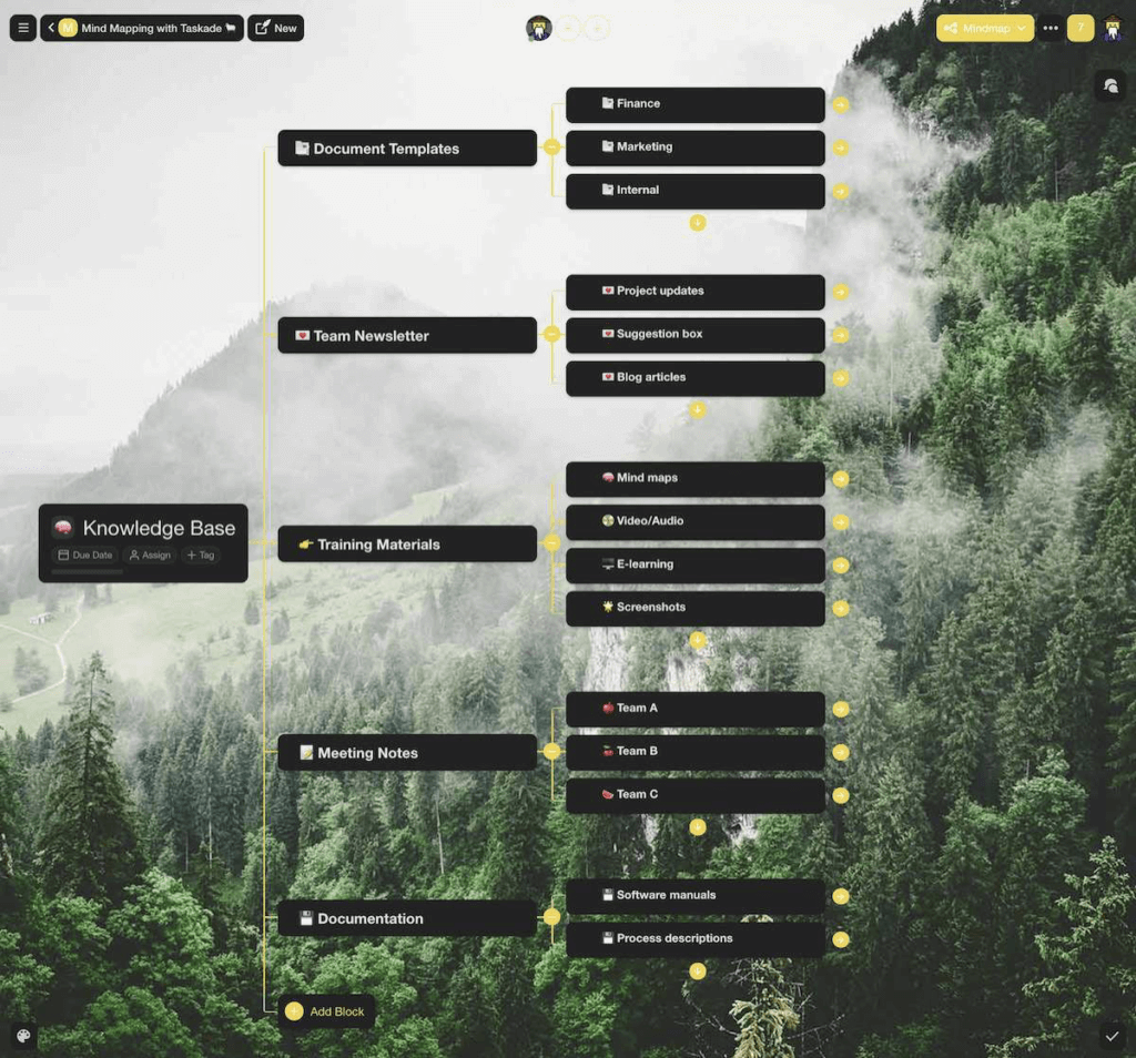 Team knowledge-base structure visualized as a mind map.