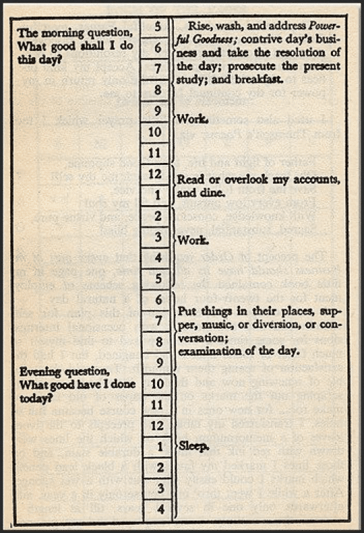 Benjamin Franklin’s 12 virtues page.