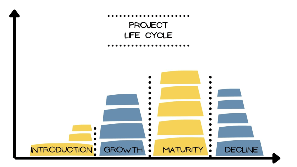 project life cycle graph.
