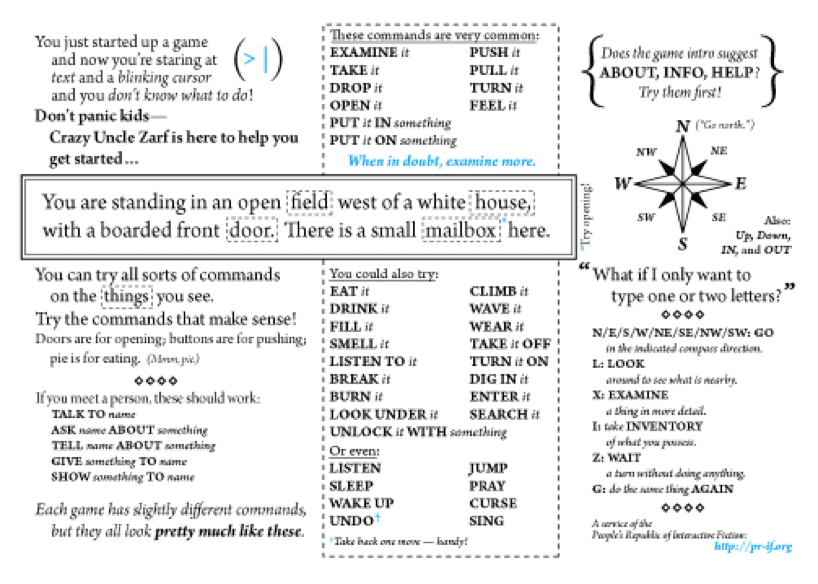 Interactive fiction cheat sheet.