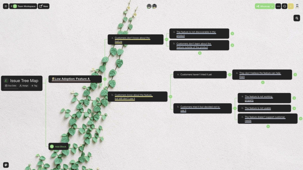 A mind map in Taskade.