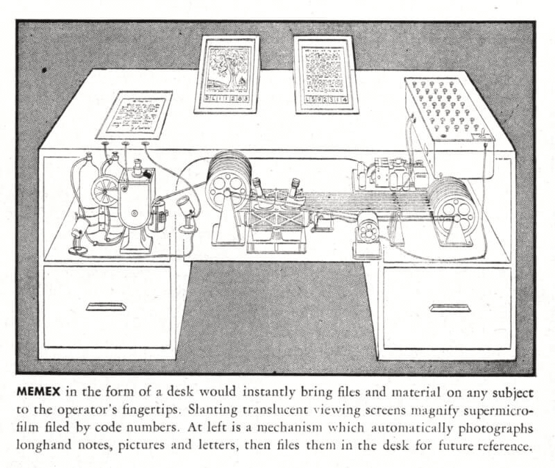A concept drawing of Memex, a knowledge management device designed by Vannevar Bush.
