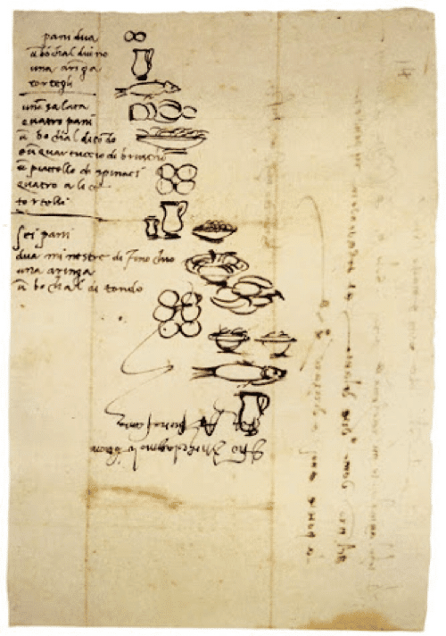Michelangelo’s grocery list from the 16th century.