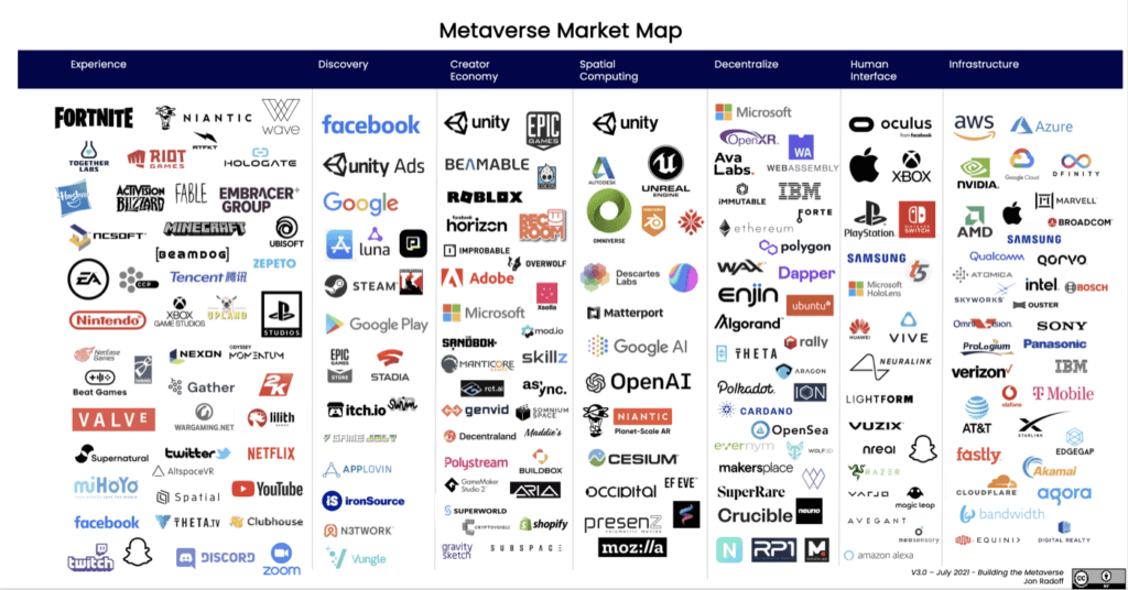 Metaverse Market Map.