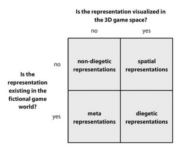 UI representations matrix by Fagerholt & Lorentzon.