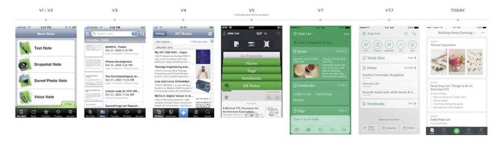 The evolution of Evernote’s iOS app design.