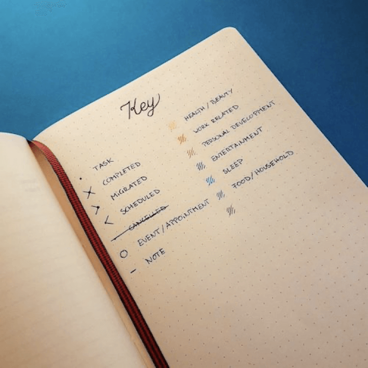 A BuJo user’s interpretation of the Rapid Logging key.