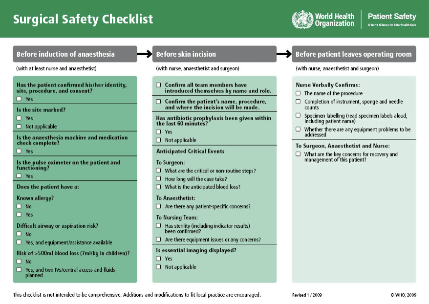Surgical Safety Checklist by WHO