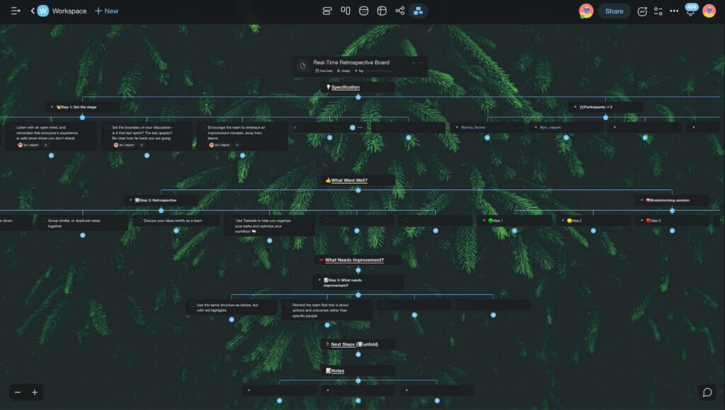 Taskade Org Chart view.