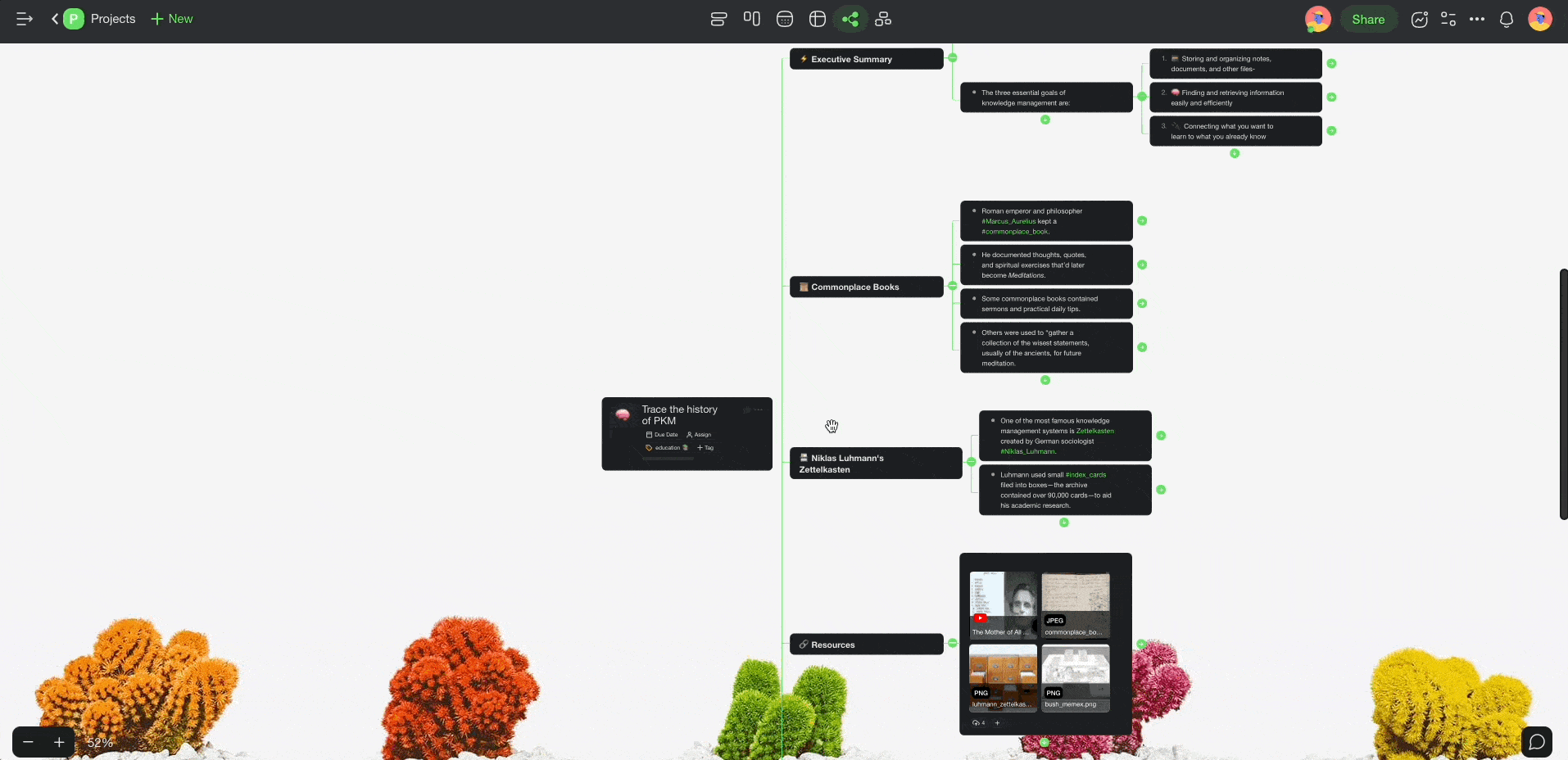 What Is Mind Mapping? The Best Tool for Visual Thinking - Taskade Blog