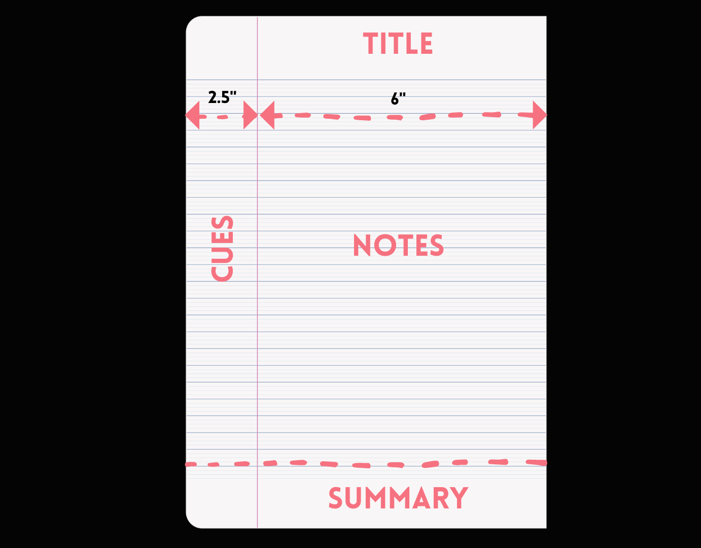 Cornell notes page layout