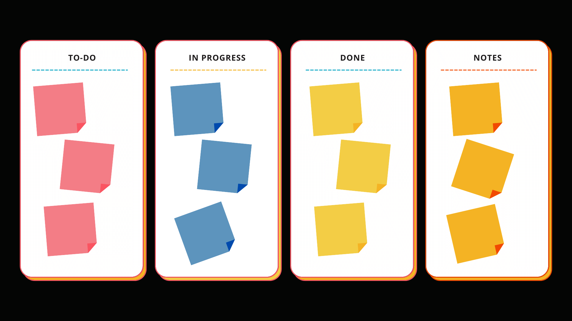 A kanban board with four columns titled "to-do," "in progress," "done," and "notes."