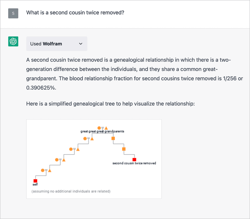 ChatGPT Wolfram plugin.