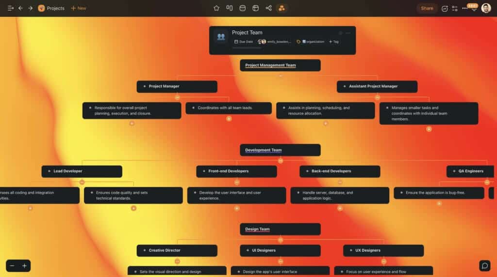 Taskade Org Chart view.