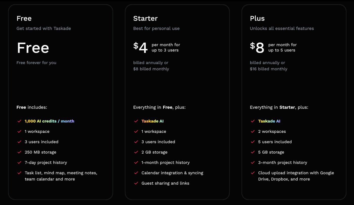 Taskade pricing table.