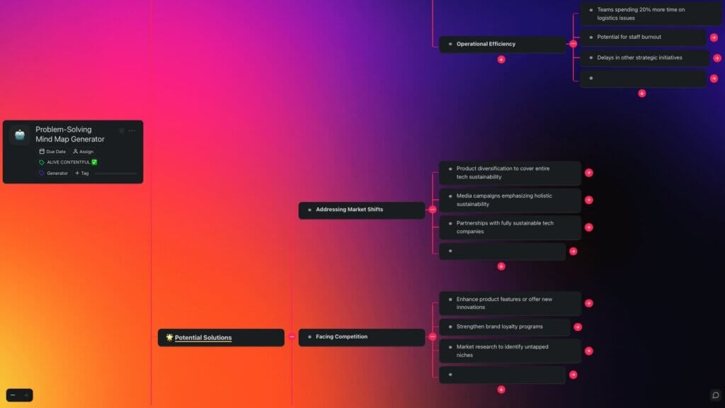 Problem-Solving Mind Map Generator in Taskade.