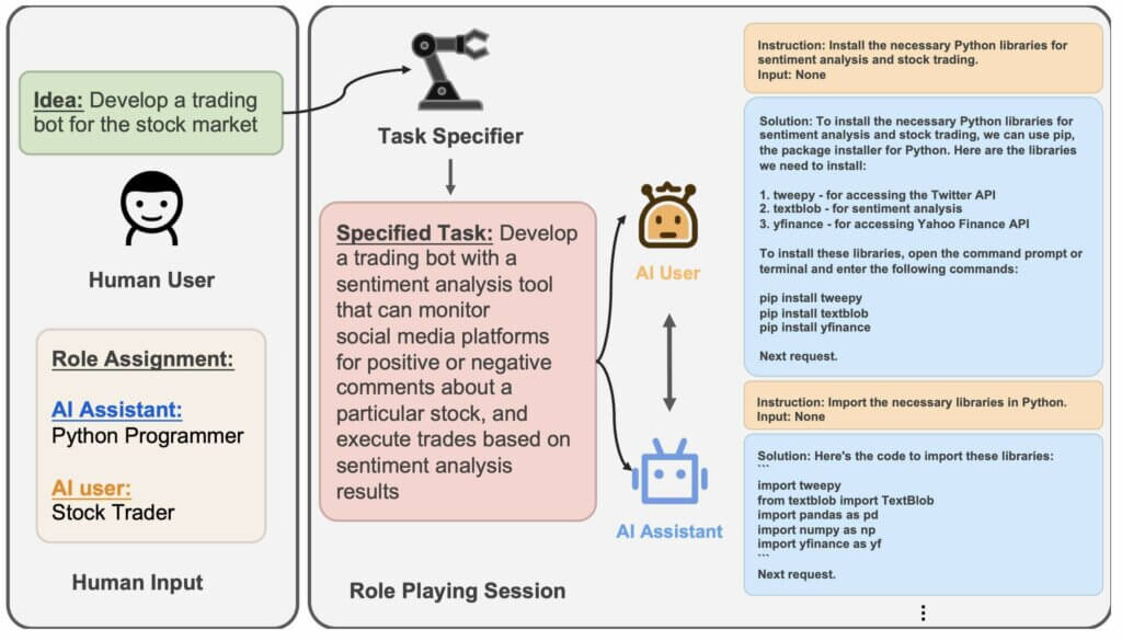 A conversation between two ChatGPT agents in the CAMEL framework.