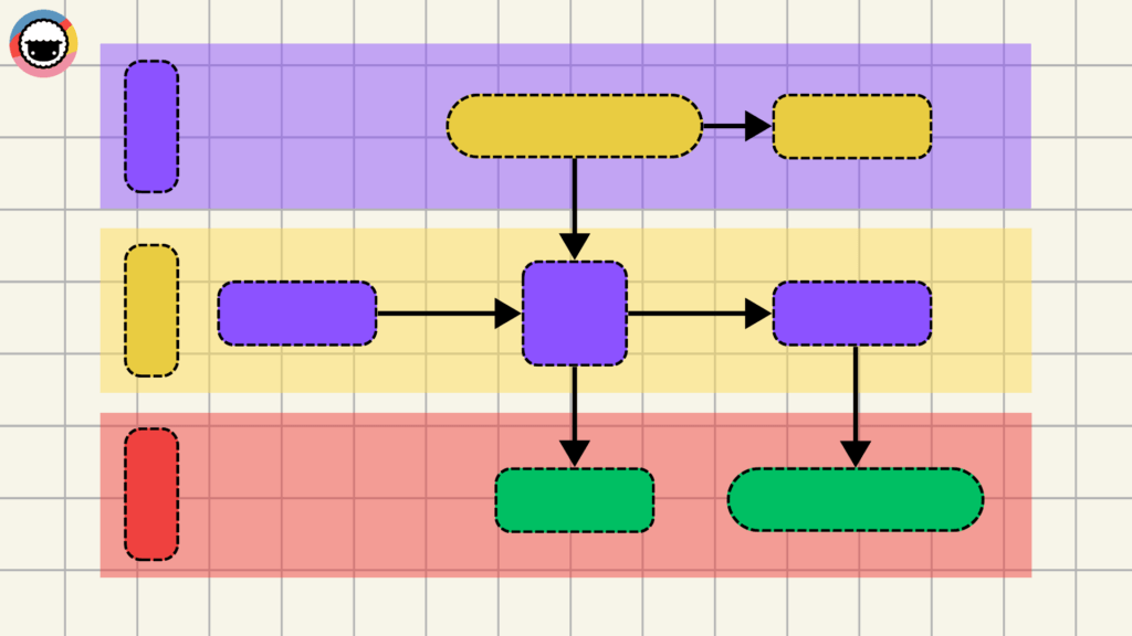 swimlane diagram