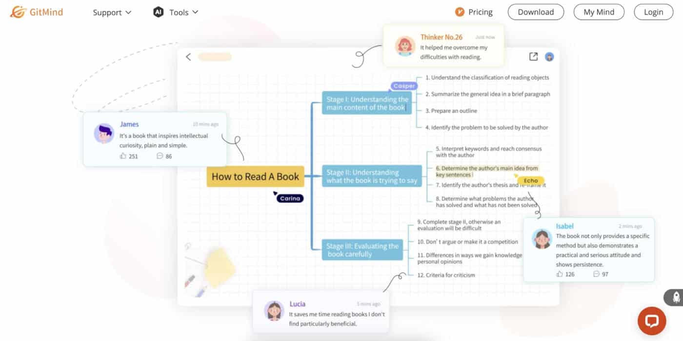 GitMind AI user interface.