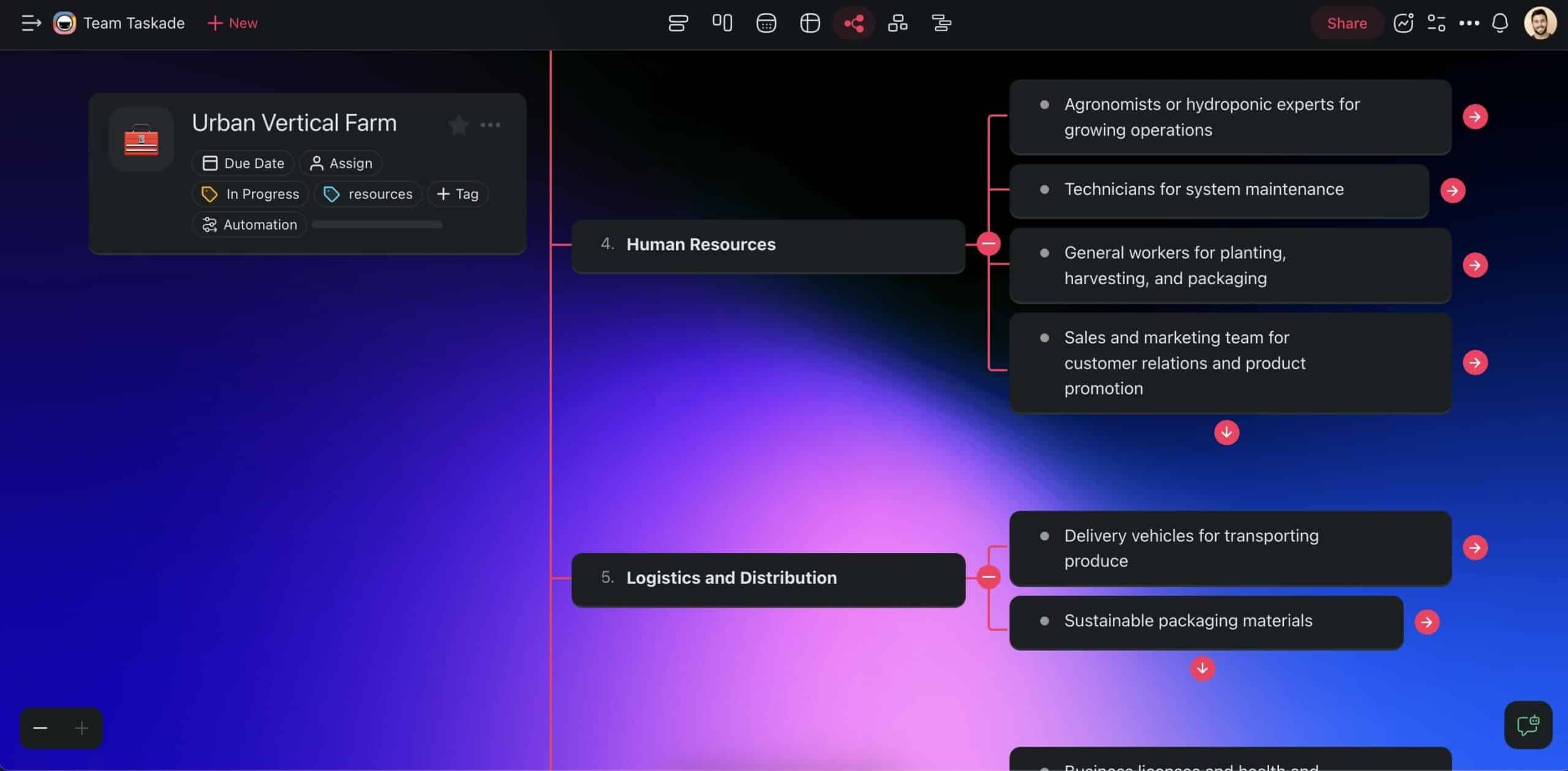 resources mind map