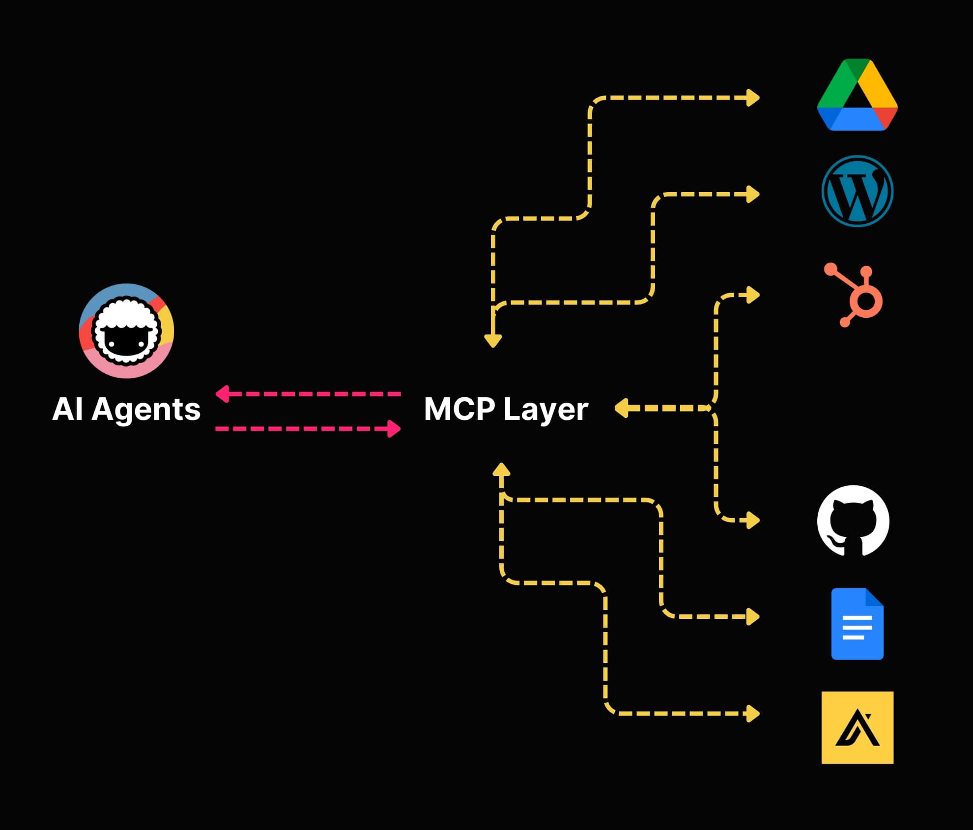 Taskade agents mcp
