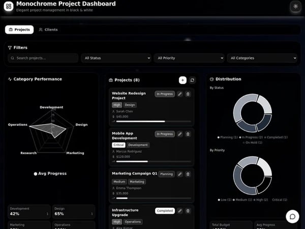 Project Dashboard