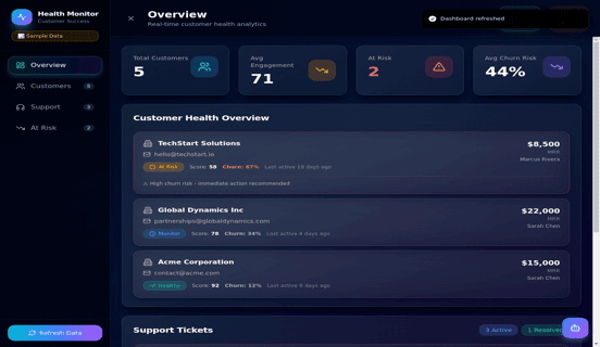 Customer Health dashboard with Avg Engagement 71, churn risk tiles, and customer health rows
