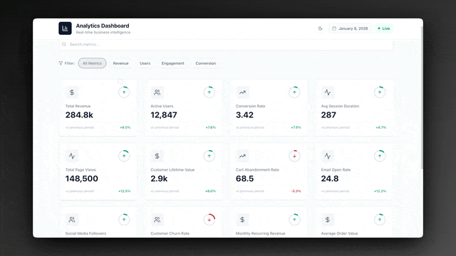 Analytics dashboard built with Genesis