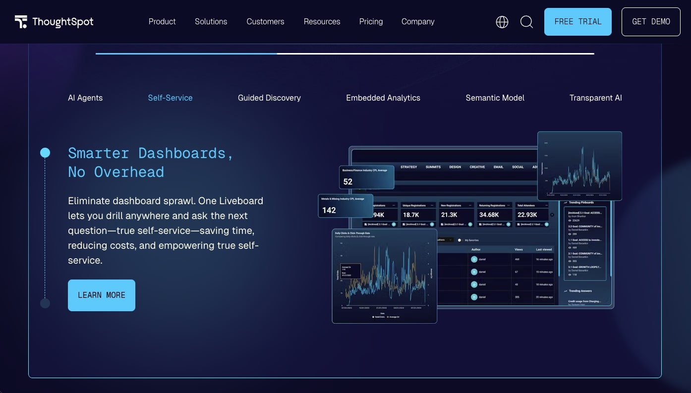 ThoughtSpot AI Analytics