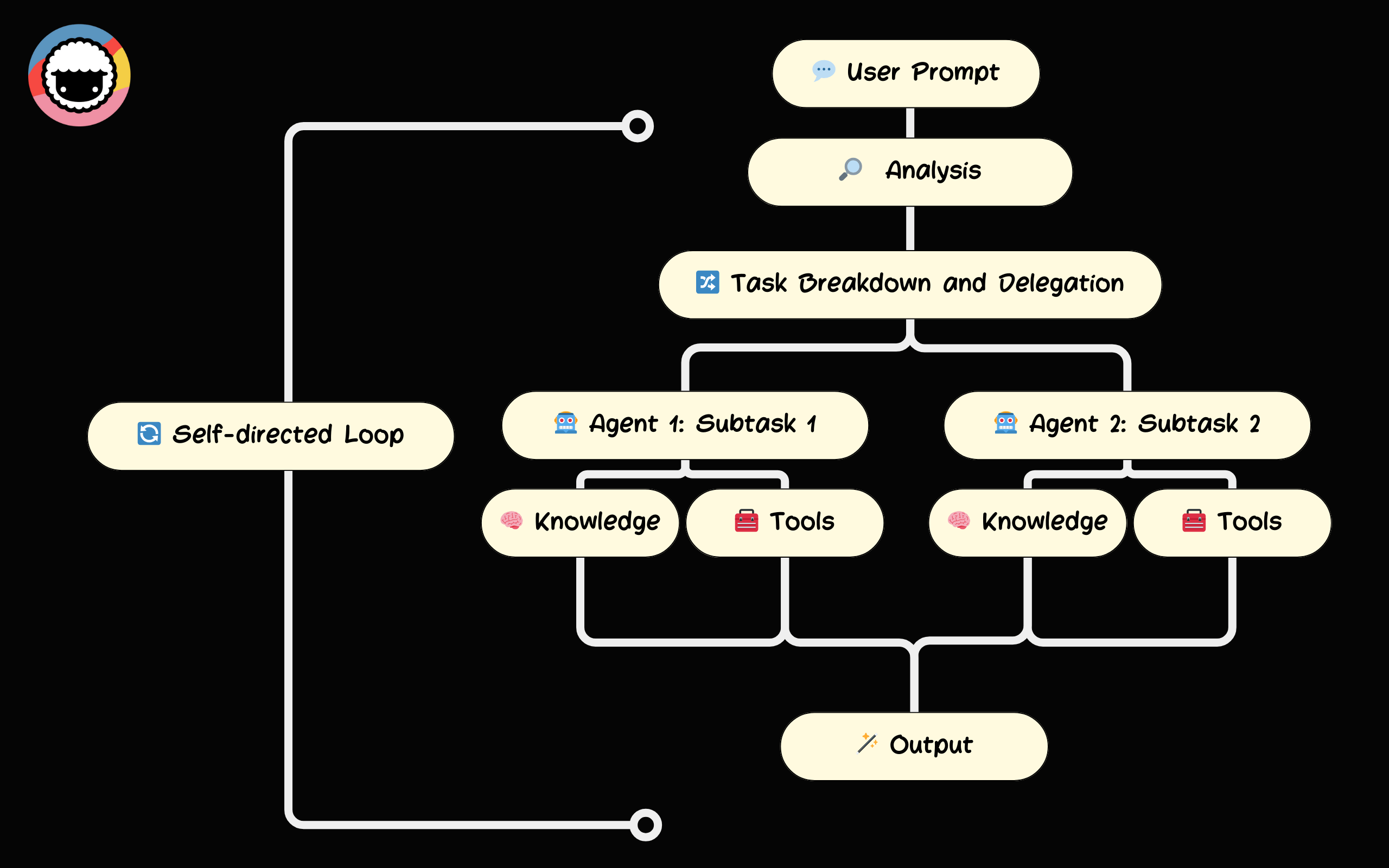 /static_images/Creativity and Originality Fuels Productivity