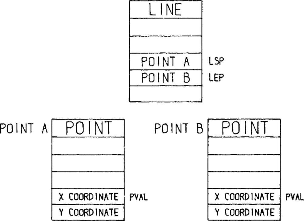 Sketchpad N-component element, Ivan Sutherland's 1963 constraint-based drawing system